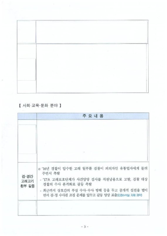 靑 "'김기현 첩보' 외부서 제보·행정관 정리...숨진 수사관 무관"