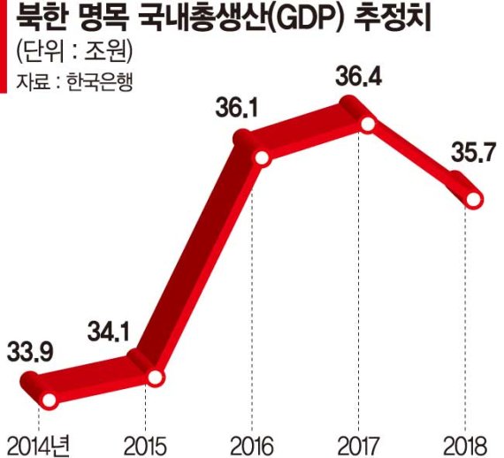 [단독]'북한판 BSI'도입…현실 경제 들여다본다