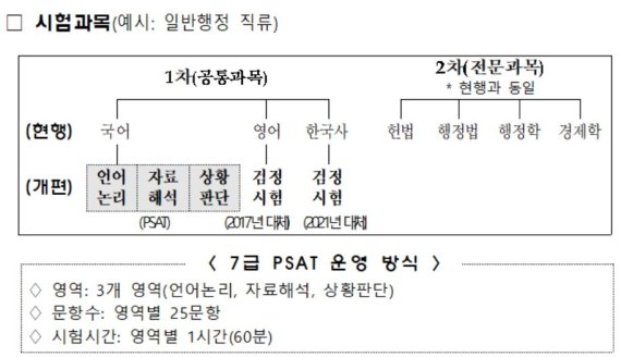 인사혁신처 제공