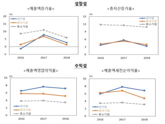 자료 : 한국은행