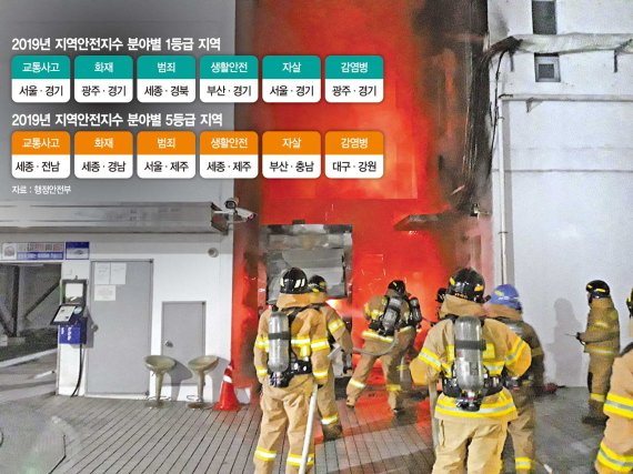 지난 8일 오전 3시13분쯤 부산 수영구 광안동의 한 메디컬센터 주차관리실에서 불이 나 입원환자 32명이 대피하는 소동이 벌어졌다. 소방대원들이 불길을 진압하고 있다. 부산소방재난본부 제공