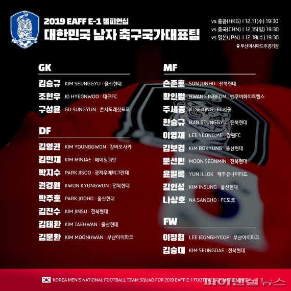 2019 EAFF E-1 챔피언십 대한민국 남자 축구대표팀 소집 명단 [KFA 대한축구협회 제공] /사진=fnDB