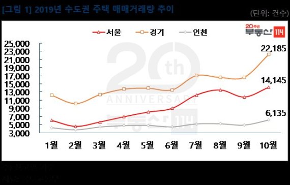 '더 오를까' 조바심에 추격매수..서울 아파트값 올들어 최대폭 상승