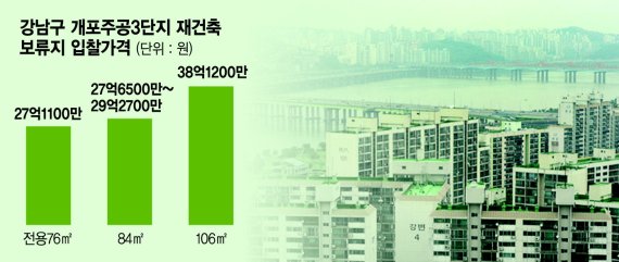 신축 품귀에 보류지 입찰가 고공행진… 분양가의 2배 수준