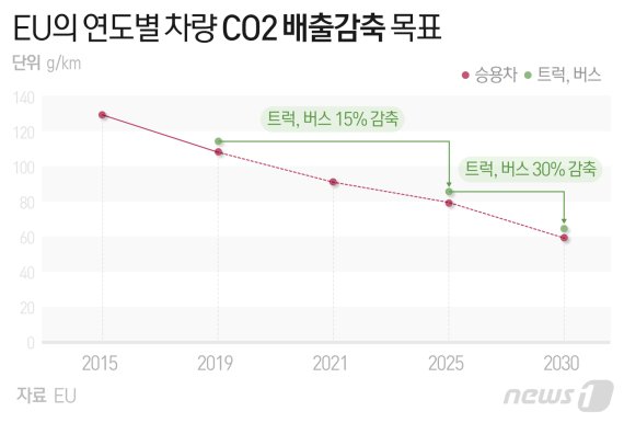 그래픽=최수아 디자이너© News1