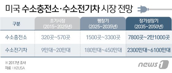 그래픽=이진원 디자이너© News1