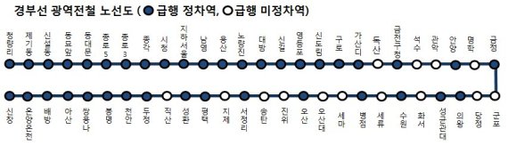 이달 30일부터 수도권 1호선 급행열차 운행횟수 확대