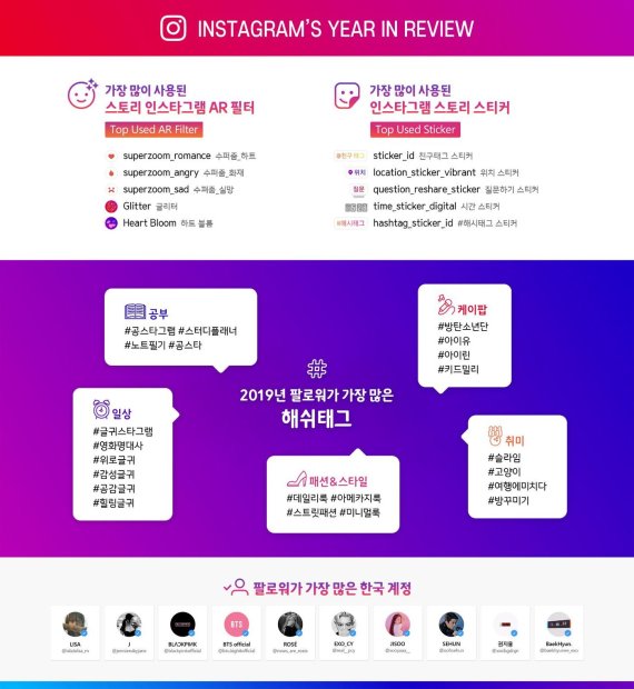 인스타그램 2019년 대한민국 트렌드 인포그래픽 © 뉴스1