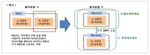 자료=금융위·금감원