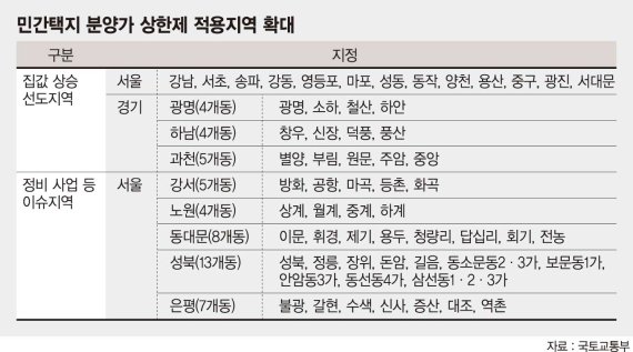 '동 대신 구' 분양가상한제 서울 13개구·과천·하남·광명 확대 [文정부 18번째 부동산대책]