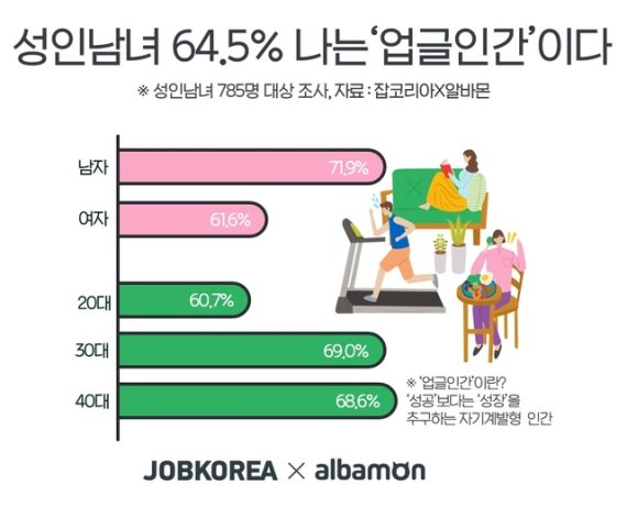 [자료: 잡코리아 제공]