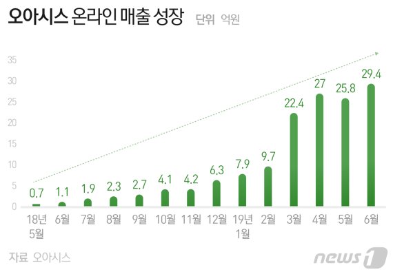 © News1 최수아 디자이너