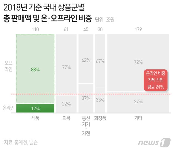 © News1 최수아 디자이너