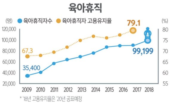 통계청 제공