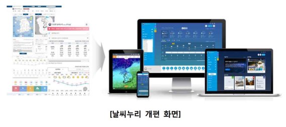 기상청 홈페이지 '날씨누리' 개편..."10분 후 강수정보까지 제공한다"
