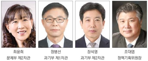 ‘아시아의 인어’ 최윤희, 문체부 2차관에