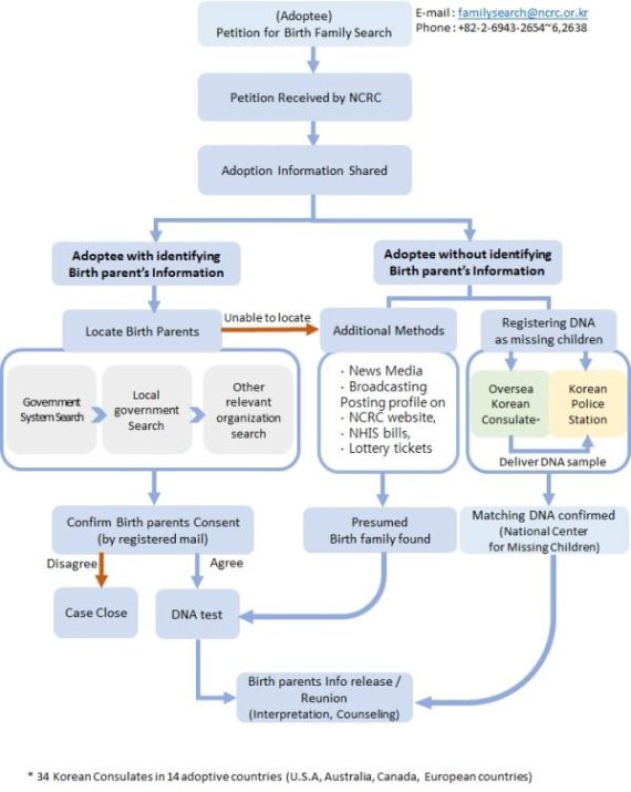 해외 한인입양인, 가족 찾기 수월해진다