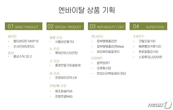 (자료제공=엔바이탈) © 뉴스1
