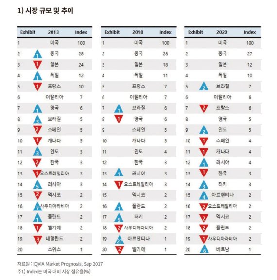 한국제약바이오협회가 발간한 ‘2019 제약산업 데이터 북’. 한국제약바이오협회 자료 캡처.