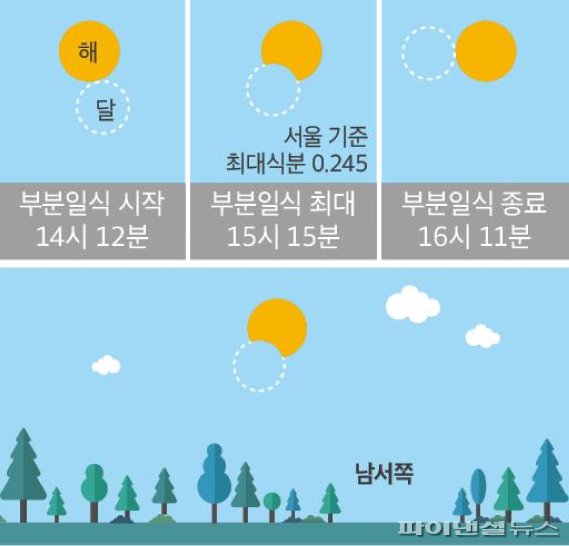 [한국천문연구소 자료 제공] /사진=fnDB