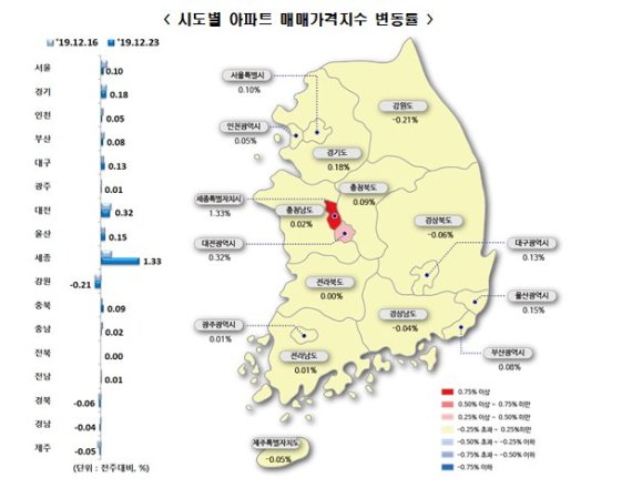 12·16대책 덕분? 서울 아파트 주간 매매가격 상승률 반토막