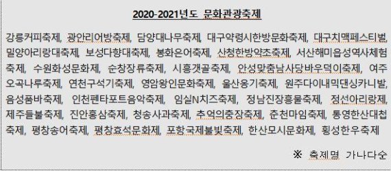 문체부, 수원화성문화제 등 문화관광축제 35개 지정