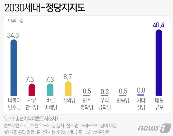 © News1 김일환 디자이너