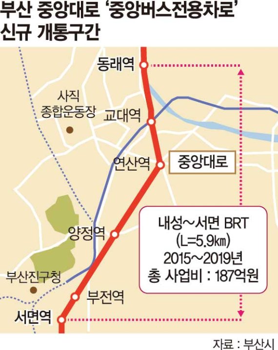 부산시민이 원하고 직접 추진한 내성~서면 중앙버스전용차로 개통