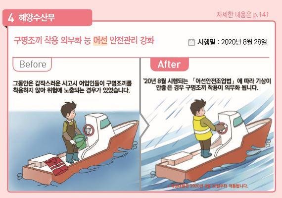 해양수산부 제공