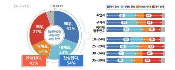 '힘내라 경기청년', 경기도 청년면접수당 등 '新청년정책' 시행