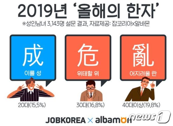 2019년 올해의 한자 '이룰 성(成)' © 뉴스1