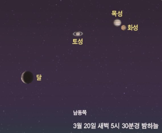 [굿모닝 사이언스]별똥별, 월식, 일식… 2020년 신기한 우주쇼가 펼쳐진다