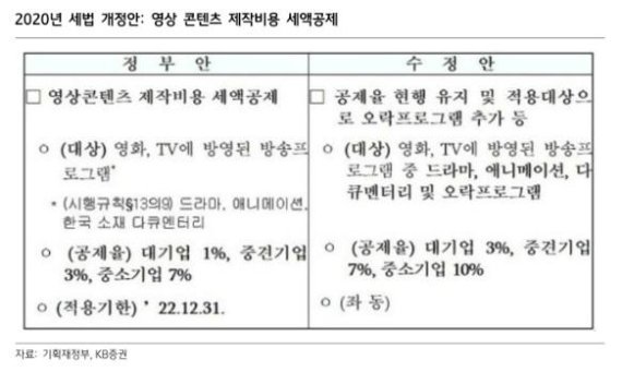 "올해 정책 수혜업종은 주류&middot;핀테크&middot;콘텐츠"