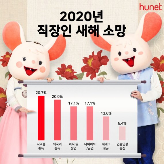 (자료제공=휴넷) © 뉴스1