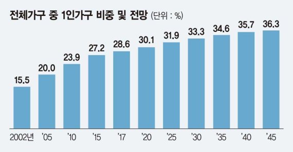 혼밥,혼행,혼영..혼자라서 못할 건 없다[新인류의 新생활 백과사전]