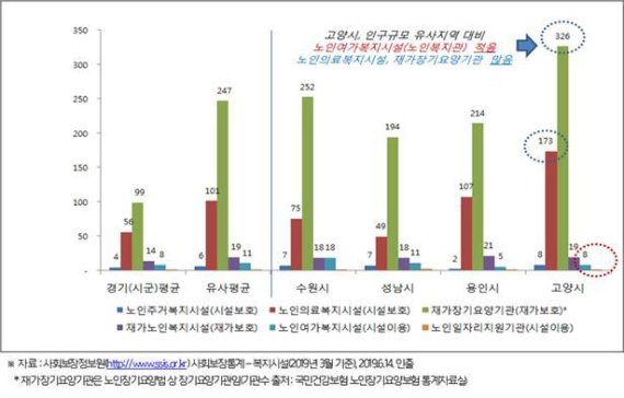 경기도 복지시설. 사진제공=고양시