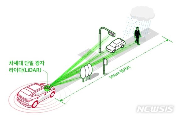 [서울=뉴시스]SKT, 미래 자율주행의 눈 차세대 단일 광자 라이다 선보여 (사진=SK텔레콤 제공) 2020.01.08