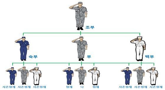 병무청, 2020년도 병역명문가 8일부터 접수