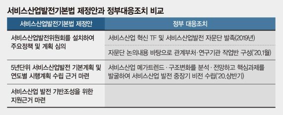 홍남기 "더이상 못기다려… 경제활력 법안, 행정조치로 보완"[경제활력대책회의]