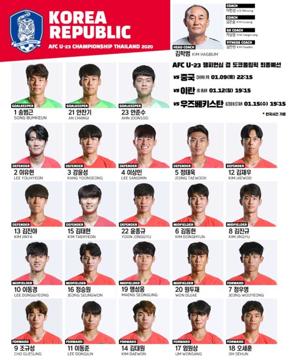 AFC U-23 챔피언십 대한민국 축구대표팀 명단 [대한축구협회 KFA 제공] /사진=fnDB