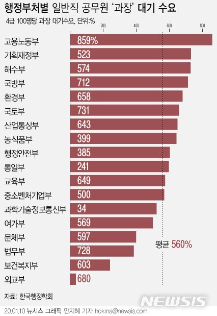 (출처=뉴시스/NEWSIS)