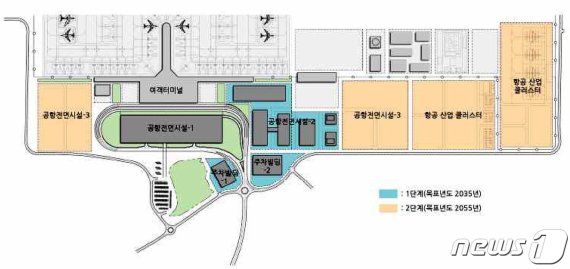제주 제2공항 단계별 개발 계획안. /© 뉴스1