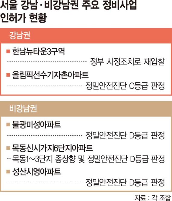 재건축, 강남은 묶고 비강남은 풀고… 총선 앞두고 오비이락?