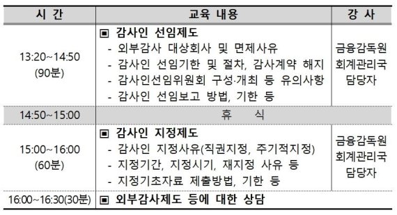 금감원, 외부감사제 전국 순회설명회 개최