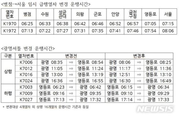 "대기시간 줄이자" 서울 지하철 1호선 운행시간 변경