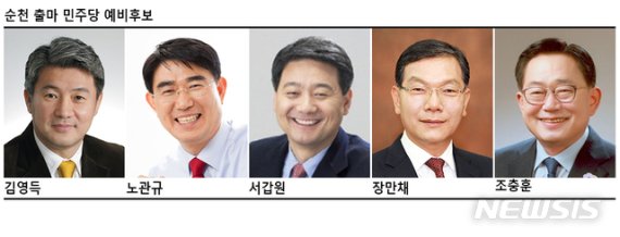 [민주당 경선 격전지]⑦순천, 전직 시장·의원·교육감 4파전