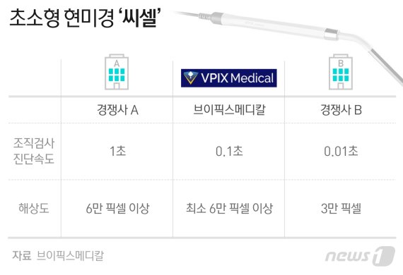 © News1 최수아 디자이너