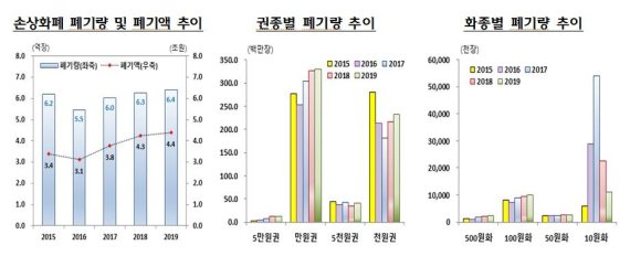 자료 : 한국은행