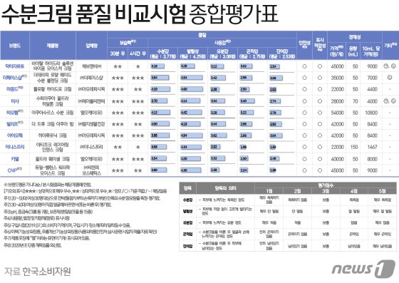 © News1 김일환 디자이너
