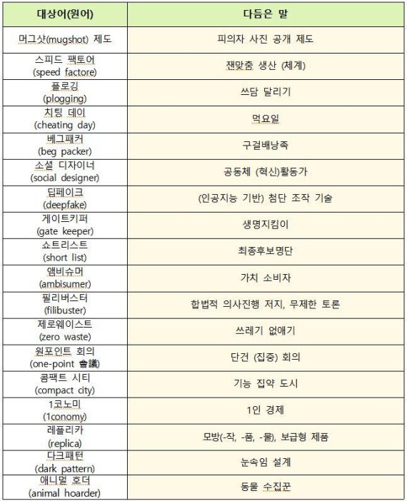 ‘애니멀 호더’를 ‘동물 수집꾼’으로..국립국어원 새말모임 대체어 마련